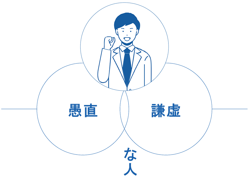 求める人物像 愚直・素直な人