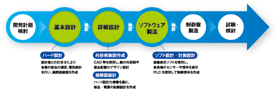 事業領域